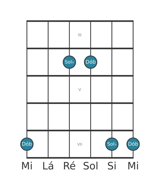 Diagrama de intervalo de guitarra para Décima primeira justa na posição 2