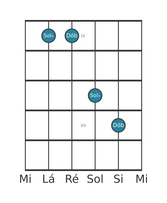 Diagrama de intervalo de guitarra para Décima primeira justa na posição 8