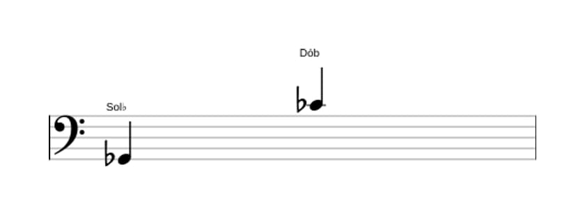 Partitura do intervalo Décima primeira justa em três oitavas (2)