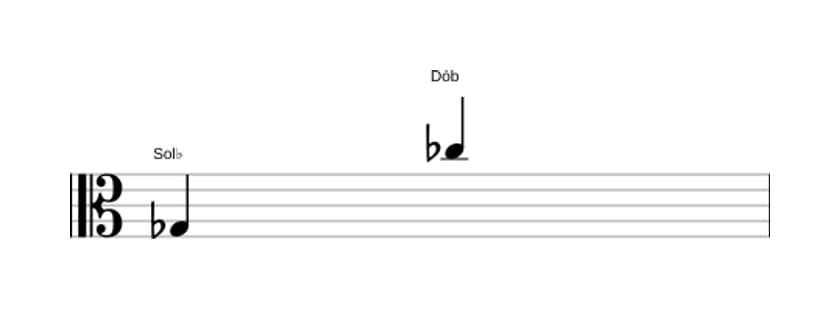 Partitura do intervalo Décima primeira justa em três oitavas (3)