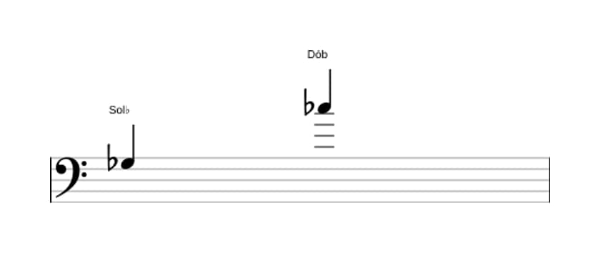 Partitura do intervalo Décima primeira justa em três oitavas (3)