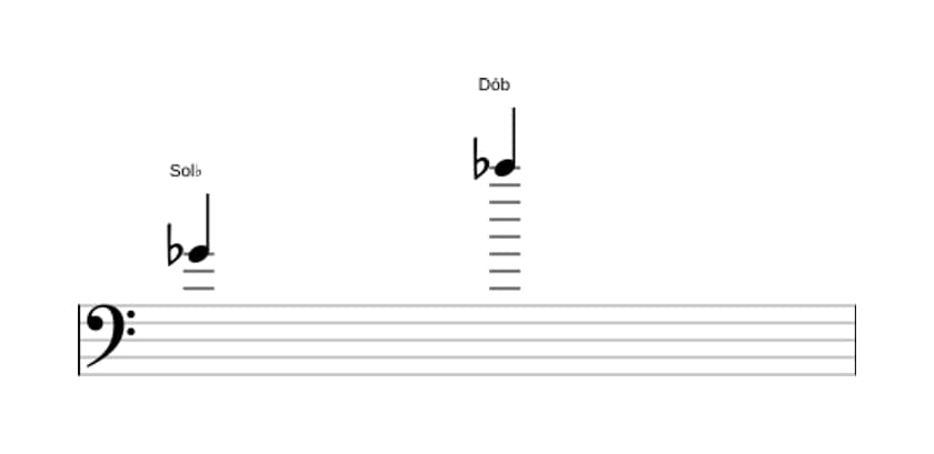 Partitura do intervalo Décima primeira justa em três oitavas (4)