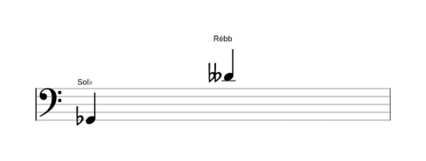 Partitura do intervalo Décima segunda diminuta em três oitavas (2)