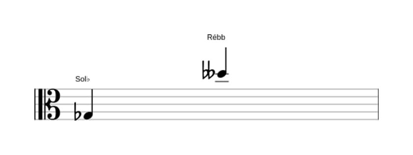 Partitura do intervalo Décima segunda diminuta em três oitavas (3)