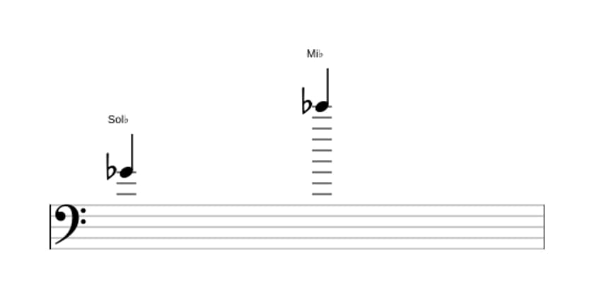 Partitura do intervalo Décima terceira maior em três oitavas (4)