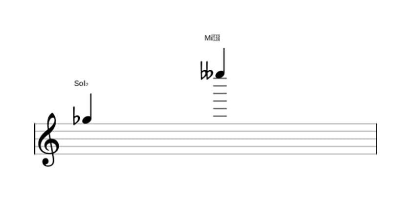 Partitura do intervalo Décima terceira menor em três oitavas (5)