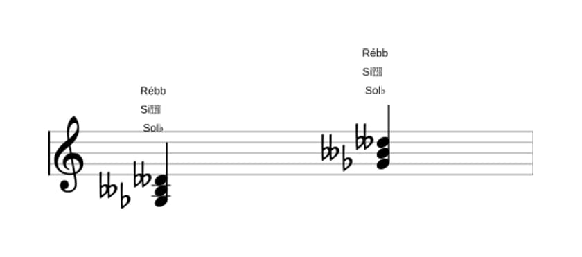 Partituras de Sol bemol Diminuto em três oitavas (3)