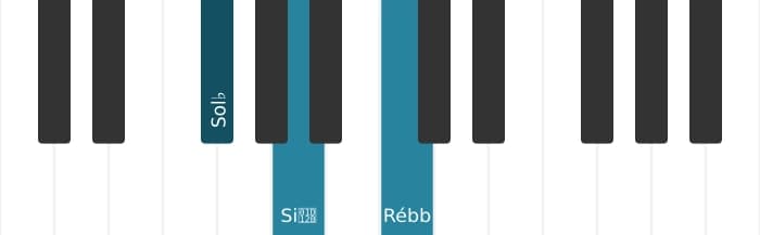 Voz de piano do acorde Sol bemol Diminuto setima - 0