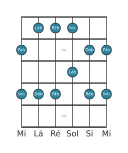 Escala de guitarra para Sol bemol Egyptian na posição 10