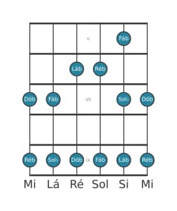 Escala de guitarra para Sol bemol Egyptian na posição 4