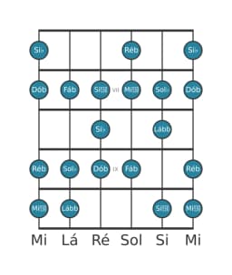 Escala de guitarra para Sol bemol Espanhola Heptatonica na posição 5