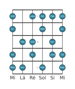 Escala de guitarra para Sol bemol Flamenco na posição 4
