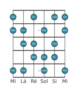 Escala de guitarra para Sol bemol Flamenco na posição 7