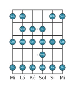 Escala de guitarra para Sol bemol Ichikosucho na posição 1