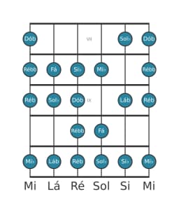 Escala de guitarra para Sol bemol Ichikosucho na posição 6