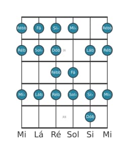 Escala de guitarra para Sol bemol Ichikosucho na posição 7