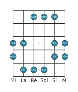 Escala de guitarra para Sol bemol Iwato na posição 4