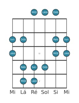 Escala de guitarra para Sol bemol Kumoijoshi na posição 0