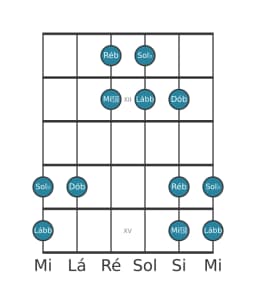 Escala de guitarra para Sol bemol Kumoijoshi na posição 10