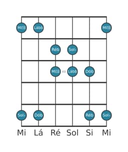 Escala de guitarra para Sol bemol Kumoijoshi na posição 9