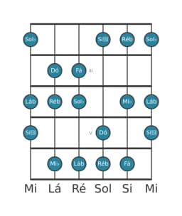 Escala de guitarra para Sol bemol Lidia Diminuta na posição 1