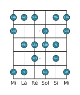 Escala de guitarra para Sol bemol Lidia Diminuta na posição 3