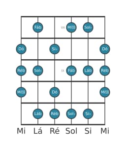 Escala de guitarra para Sol bemol Lidia Menor na posição 6