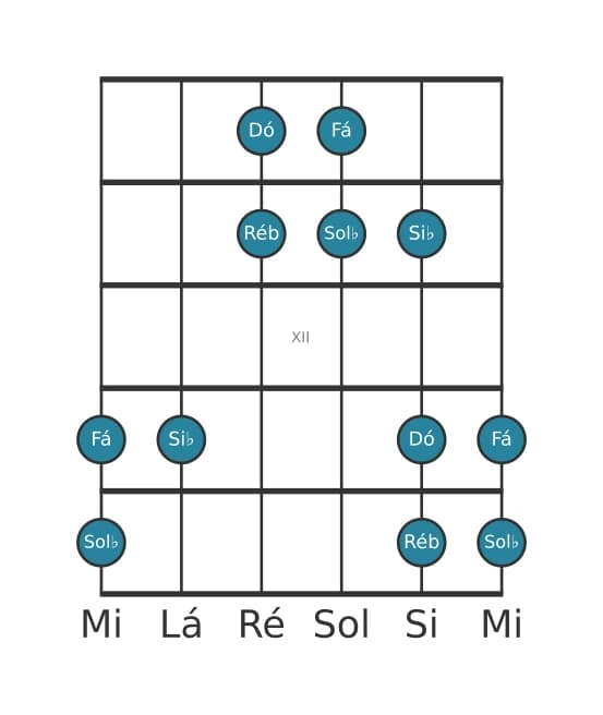 Escala de guitarra para Sol bemol Lidia Pentatónica na posição 9