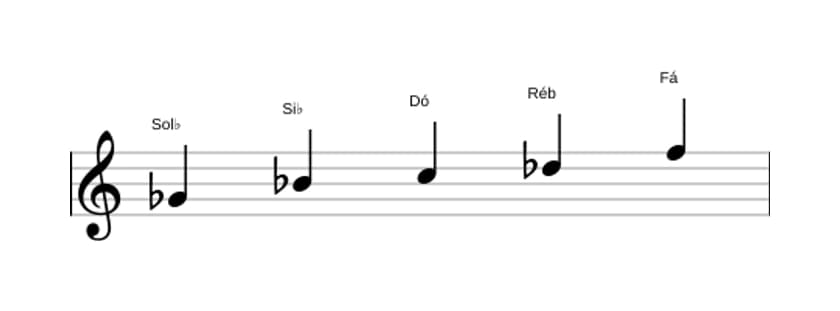 Partituras da escala Sol bemol Lidia Pentatónica em três oitavas (4)