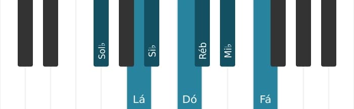 Escala de piano para Sol bemol Lidia Sustenido 9