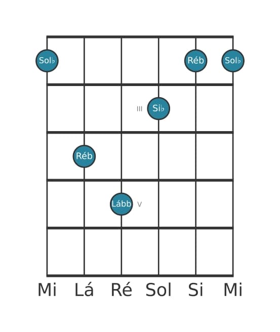 Voz de guitarra #2 do acorde Sol bemol Maior adicionada bemol nona
