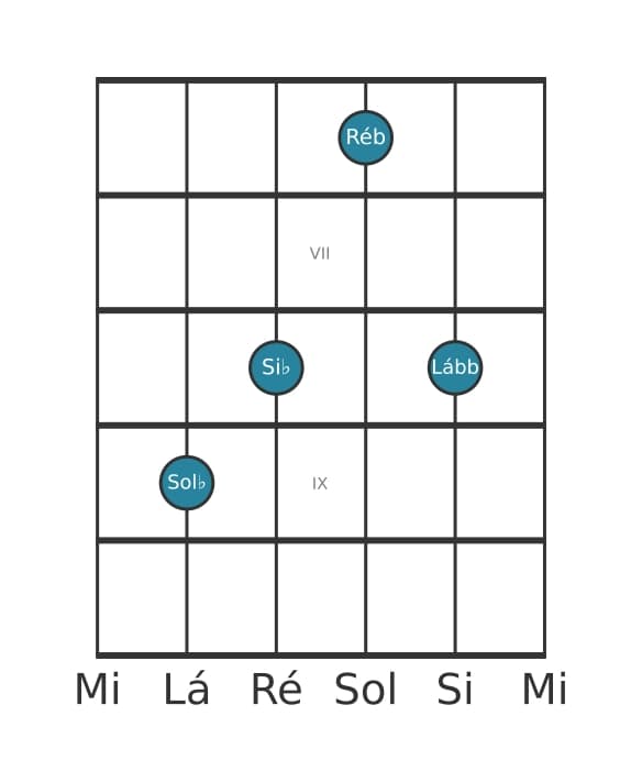 Voz de guitarra #3 do acorde Sol bemol Maior adicionada bemol nona