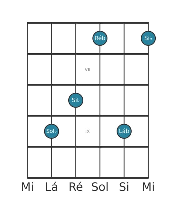 Voz de guitarra #0 do acorde Sol bemol Maior adicionada nona