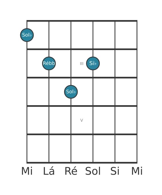 Voz de guitarra #0 do acorde Sol bemol Maior bemol quinta