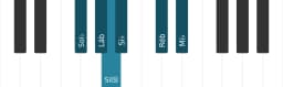 Escala de piano para Sol bemol Maior Blues