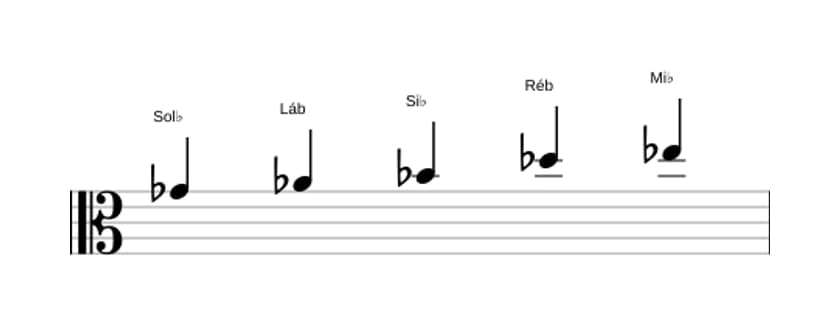 Partituras da escala Sol bemol Maior Pentatonica em três oitavas (4)
