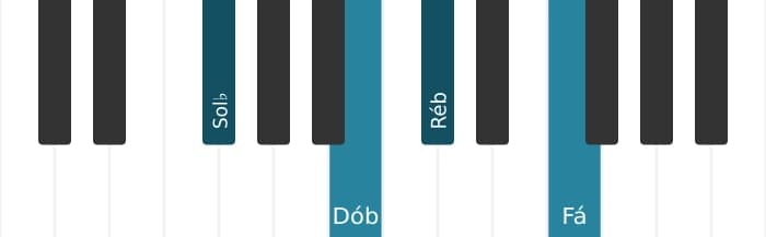 Voz de piano do acorde Sol bemol Maior setima suspenso quarta - 0