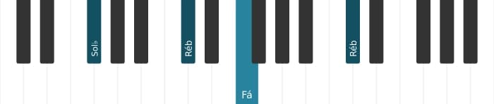 Voz de piano do acorde Sol bemol Maior setima suspenso quarta - 2