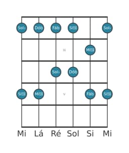 Escala de guitarra para Sol bemol Malkos Raga na posição 1