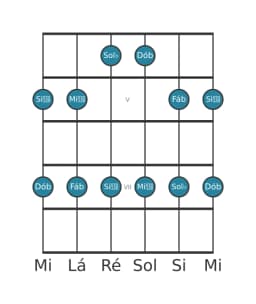 Escala de guitarra para Sol bemol Malkos Raga na posição 3