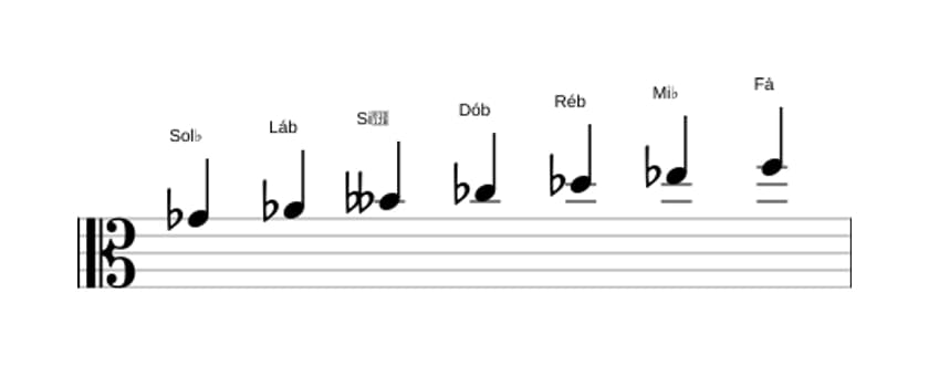 Partituras da escala Sol bemol Melodica Menor em três oitavas (4)