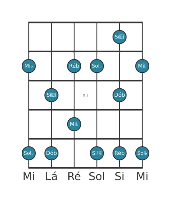 Escala de guitarra para Sol bemol Menor seis Pentatonica na posição 9