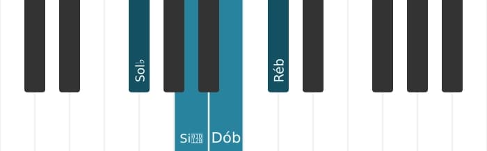 Voz de piano do acorde Sol bemol Menor adicionada quarta - 0
