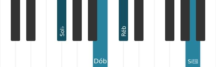 Voz de piano do acorde Sol bemol Menor adicionada quarta - 1