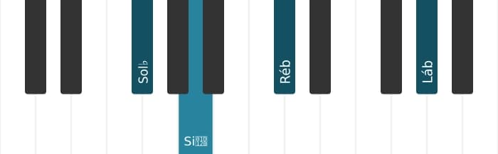 Voz de piano do acorde Sol bemol Menor adicionada nona - 0