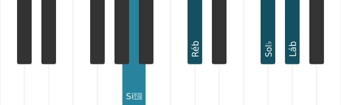 Voz de piano do acorde Sol bemol Menor adicionada nona - 2