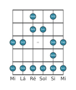 Escala de guitarra para Sol bemol Menor Blues na posição 9