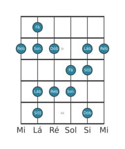 Escala de guitarra para Sol bemol Menor Hexatonica na posição 7