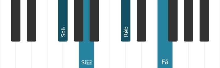 Voz de piano do acorde Sol bemol Menor maior setima - 0