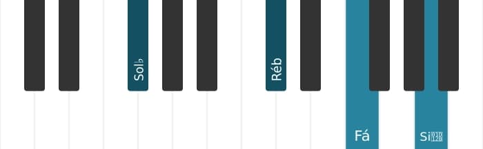 Voz de piano do acorde Sol bemol Menor maior setima - 1